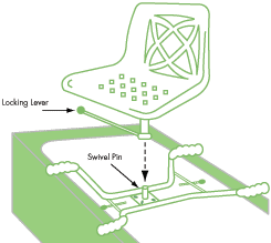 seat over base frame