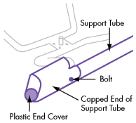 close up of plastic end covers