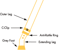 illustration of parts to be adjusted 